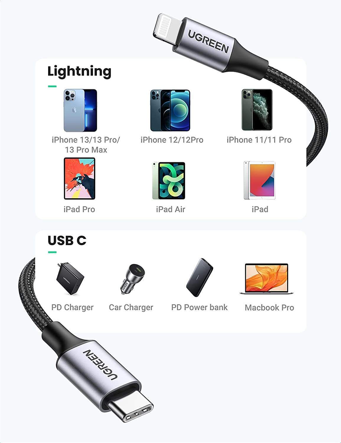 open haard Christendom rijst UGREEN USB C to Lightning Kabel - 2M - Zwart - MFi Gecertificeerd Nylon PD Oplader  Kabel - Kabelman
